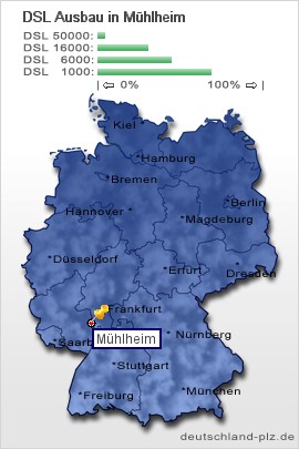 plz Mühlheim