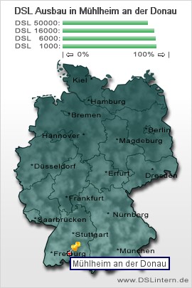 plz Mühlheim an der Donau