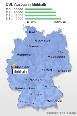 plz Mühlrath