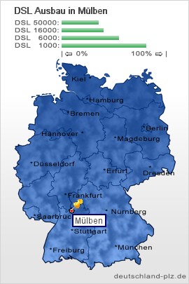 plz Mülben