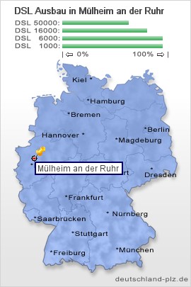 plz Mülheim an der Ruhr