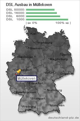 plz Müllekoven