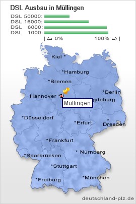 plz Müllingen