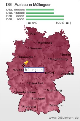 plz Müllingsen