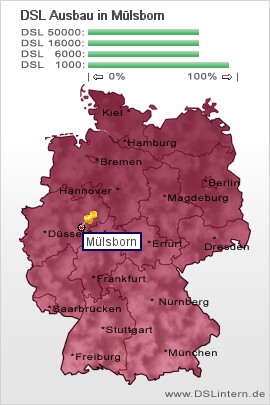 plz M&uuml;lsborn