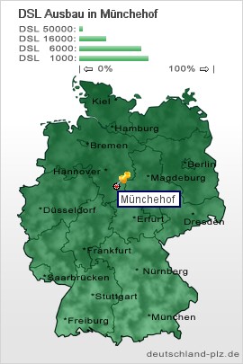 plz Münchehof