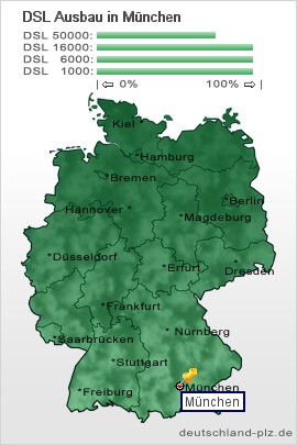 plz München