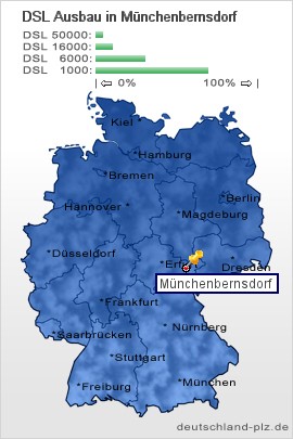 plz Münchenbernsdorf