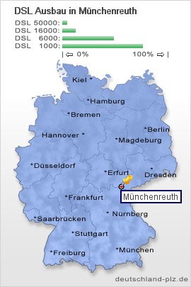 plz Münchenreuth