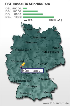 plz Münchhausen