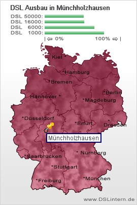 plz Münchholzhausen