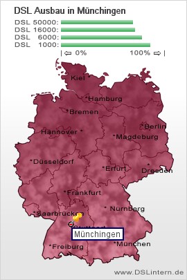 plz Münchingen