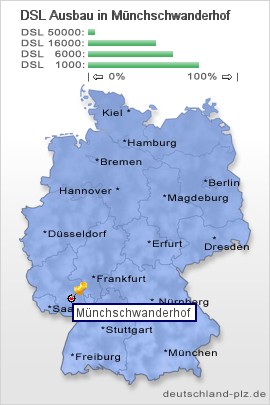 plz Münchschwanderhof