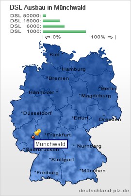 plz Münchwald