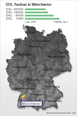 plz Münchweier
