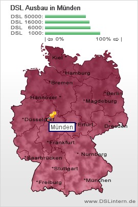 plz Münden