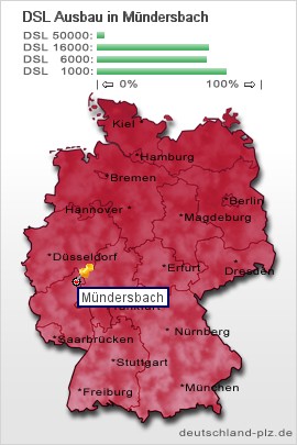 plz Mündersbach