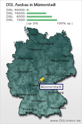 plz Münnerstadt