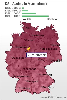 plz Münsterbrock