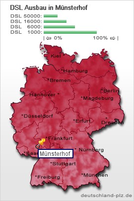 plz Münsterhof