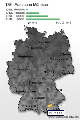 plz Mürnsee
