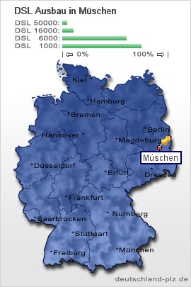 plz Müschen