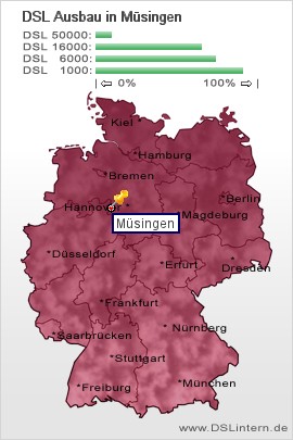 plz Müsingen