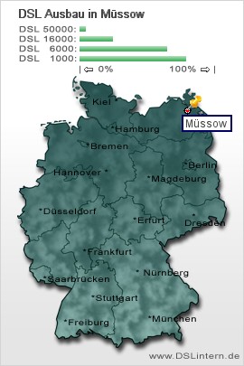 plz Müssow