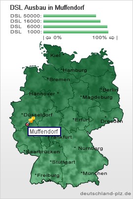 plz Muffendorf
