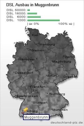 plz Muggenbrunn