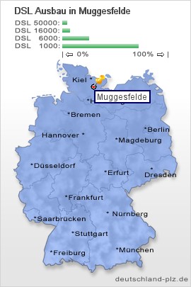 plz Muggesfelde