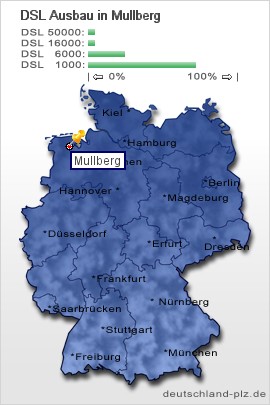 plz Mullberg