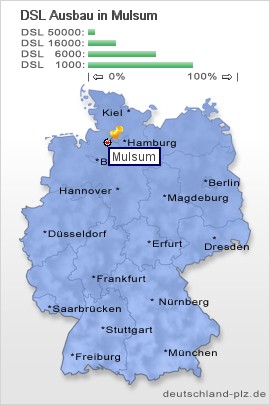 plz Mulsum