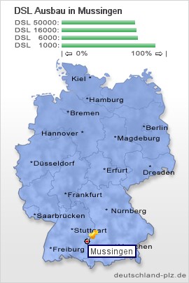 plz Mussingen
