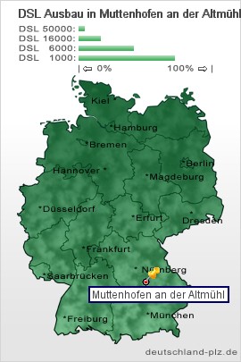 plz Muttenhofen an der Altm&uuml;hl