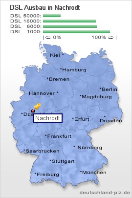 plz Nachrodt