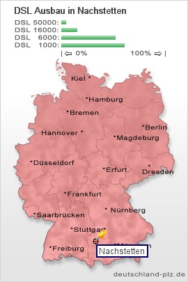 plz Nachstetten