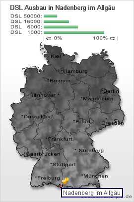 plz Nadenberg im Allgäu