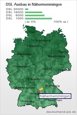 plz Nähermemmingen