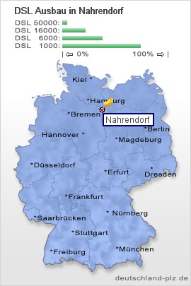 plz Nahrendorf