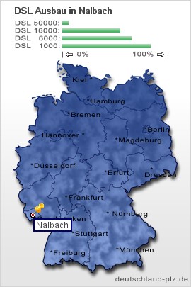 plz Nalbach