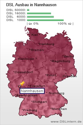 plz Nannhausen