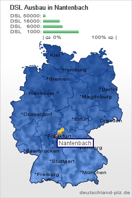 plz Nantenbach