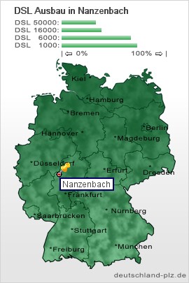 plz Nanzenbach