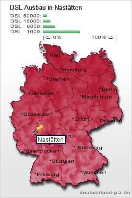 plz Nastätten