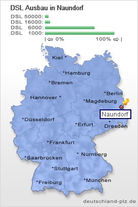 plz Naundorf