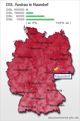 plz Naundorf