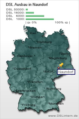 plz Naundorf