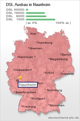 plz Naunheim