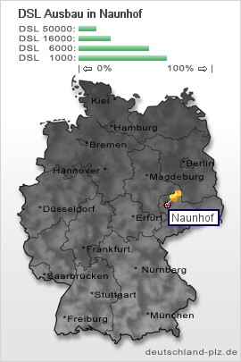 plz Naunhof